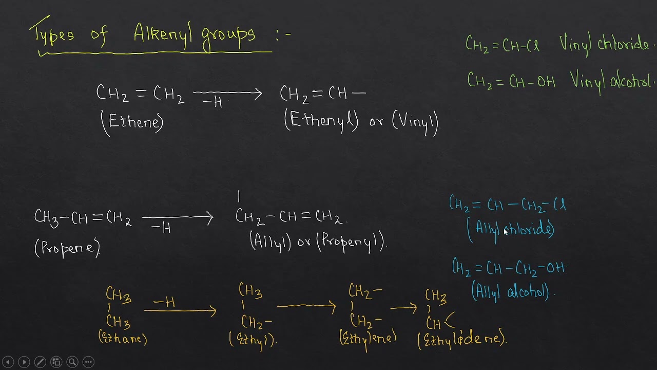 Alkenes | Introduction | Organic | Class 11