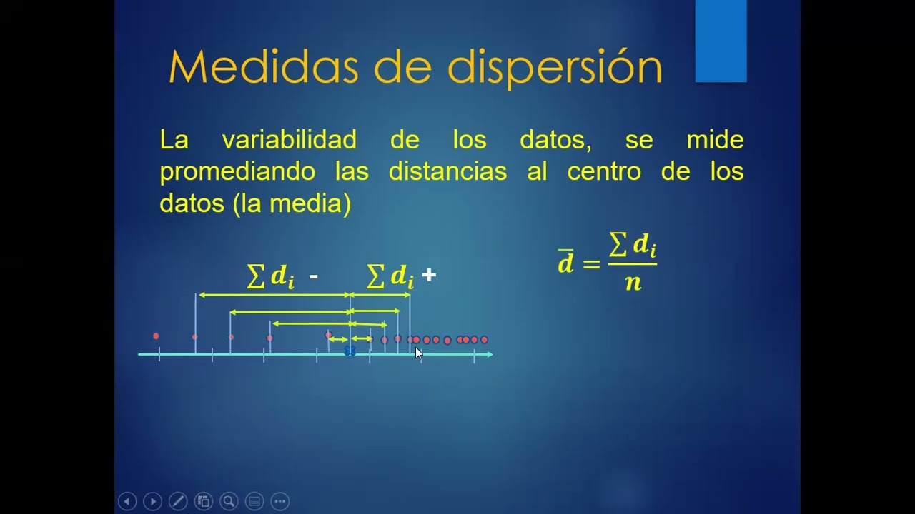 Varianza y desviación estandar de datos agrupados: teoría