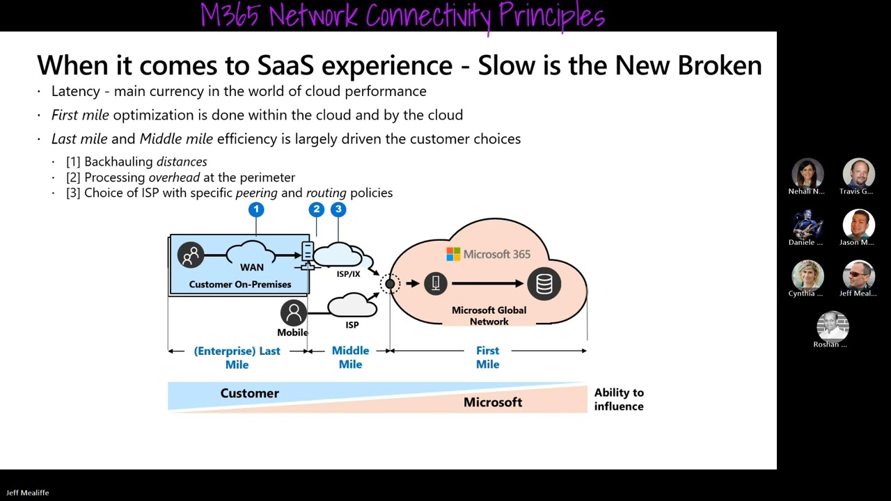 Cisco SD-WAN: Part-3 : Informed Network Routing and M365 Network Connectivity Principles