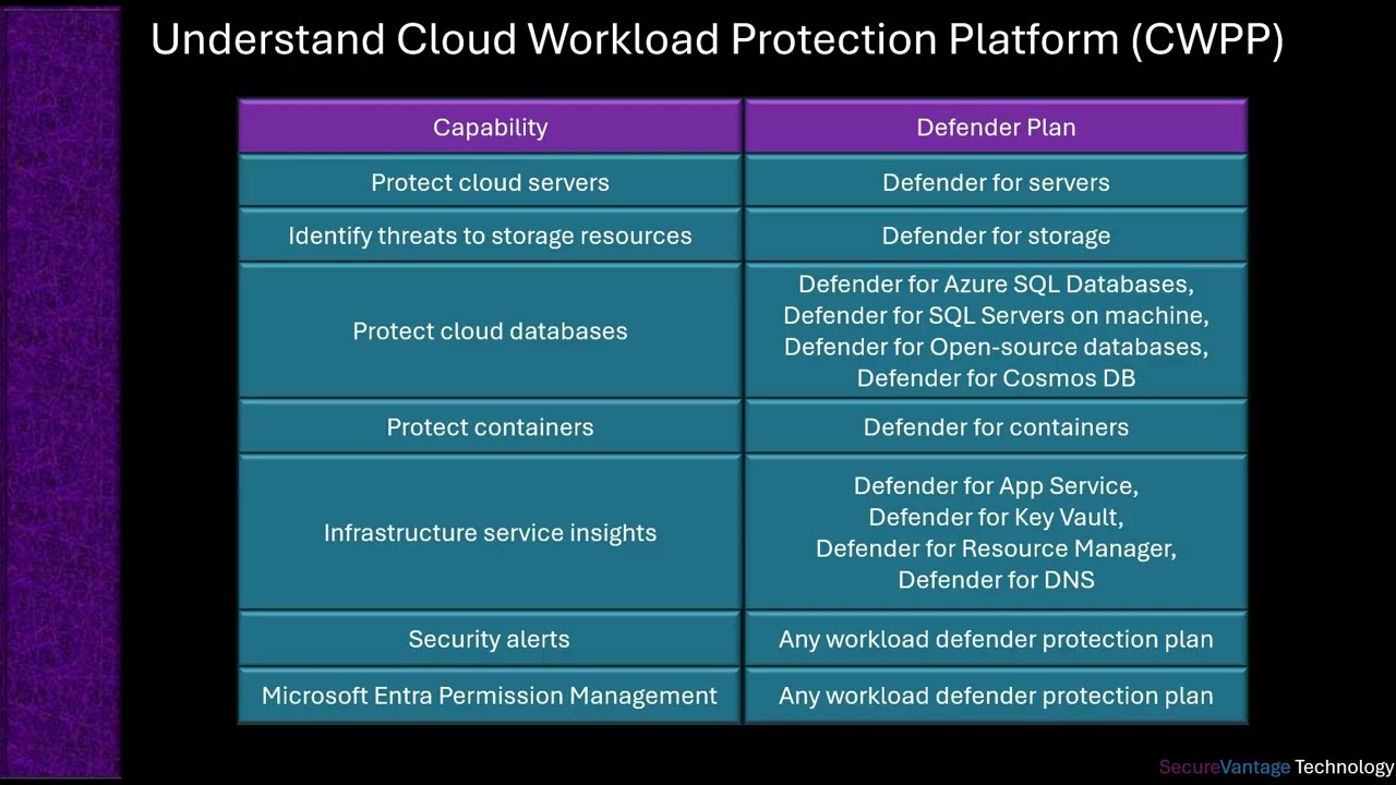 Understand cloud workload protection platform