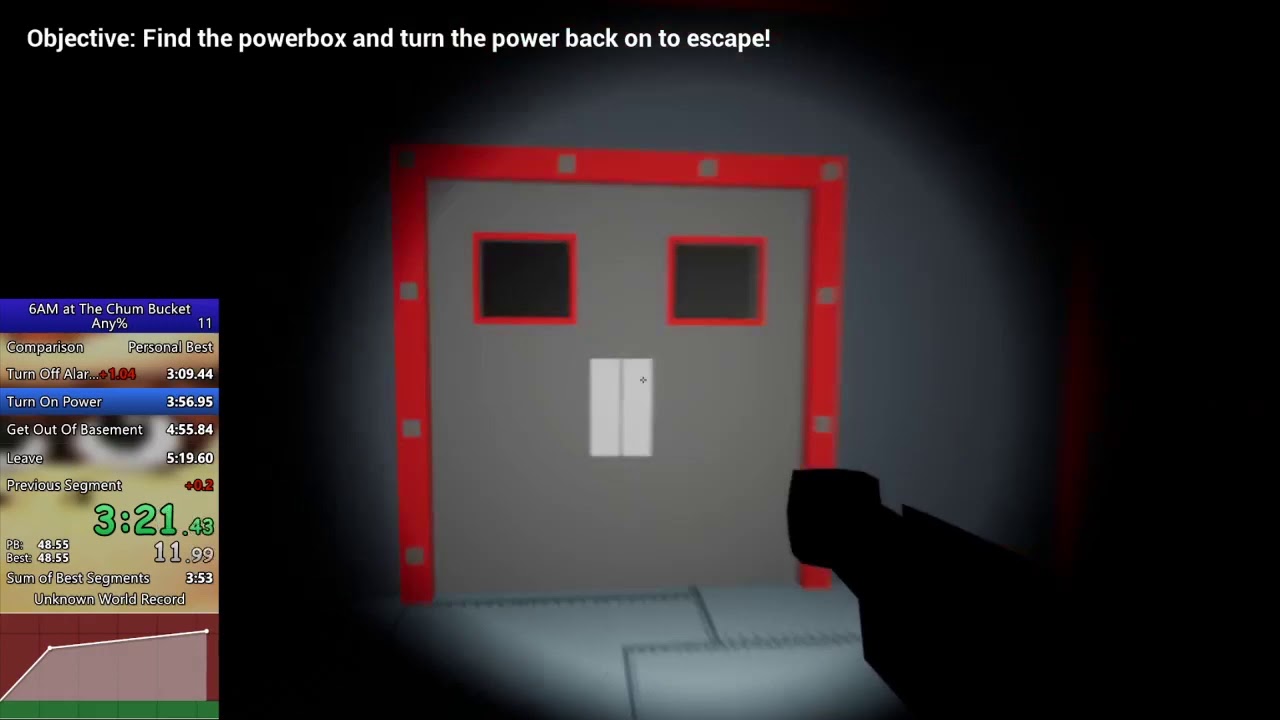6AM at the Chum Bucket Speedrun (5:15.970)