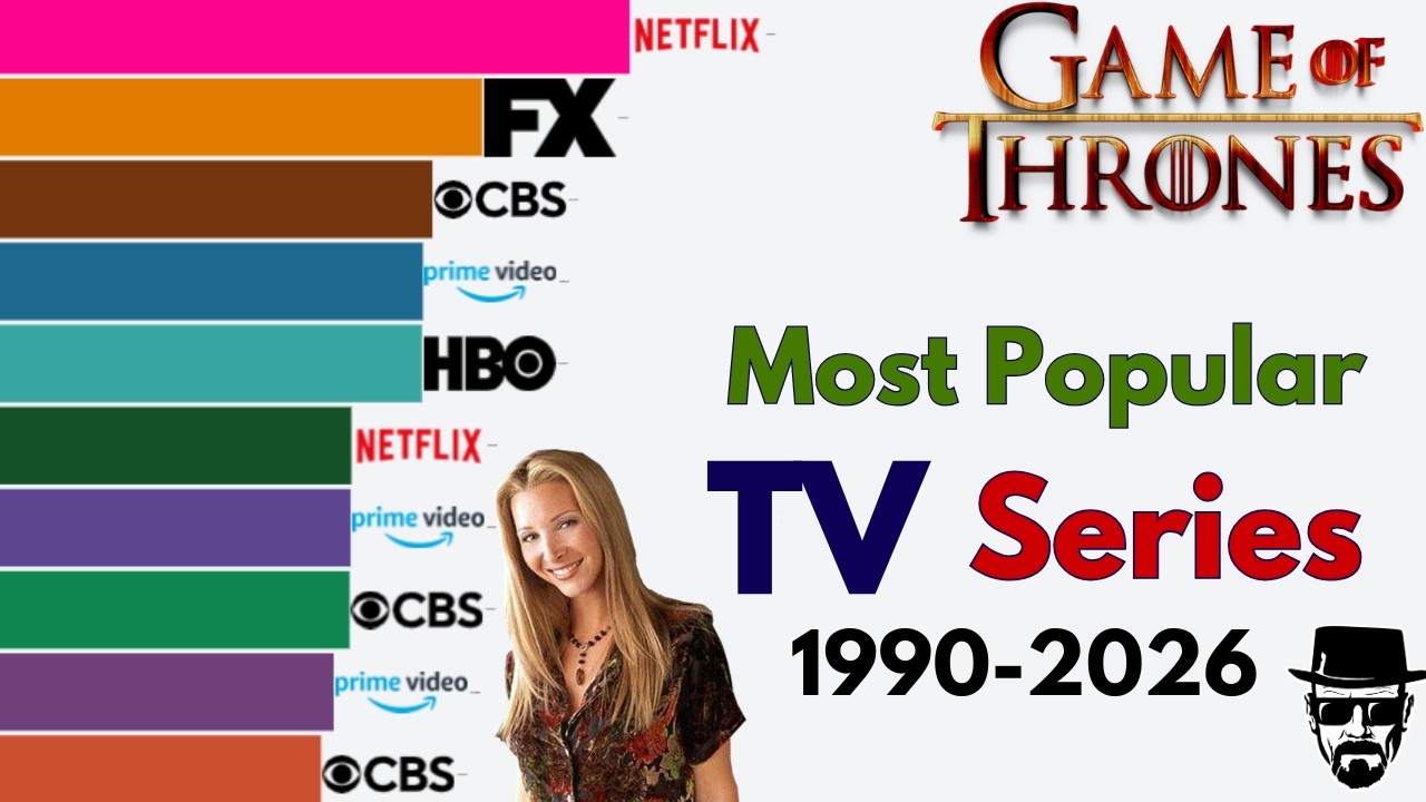 Top 10 Greatest TV Series Popularity Race (1990&ndash;2026) | Bar Chart Race