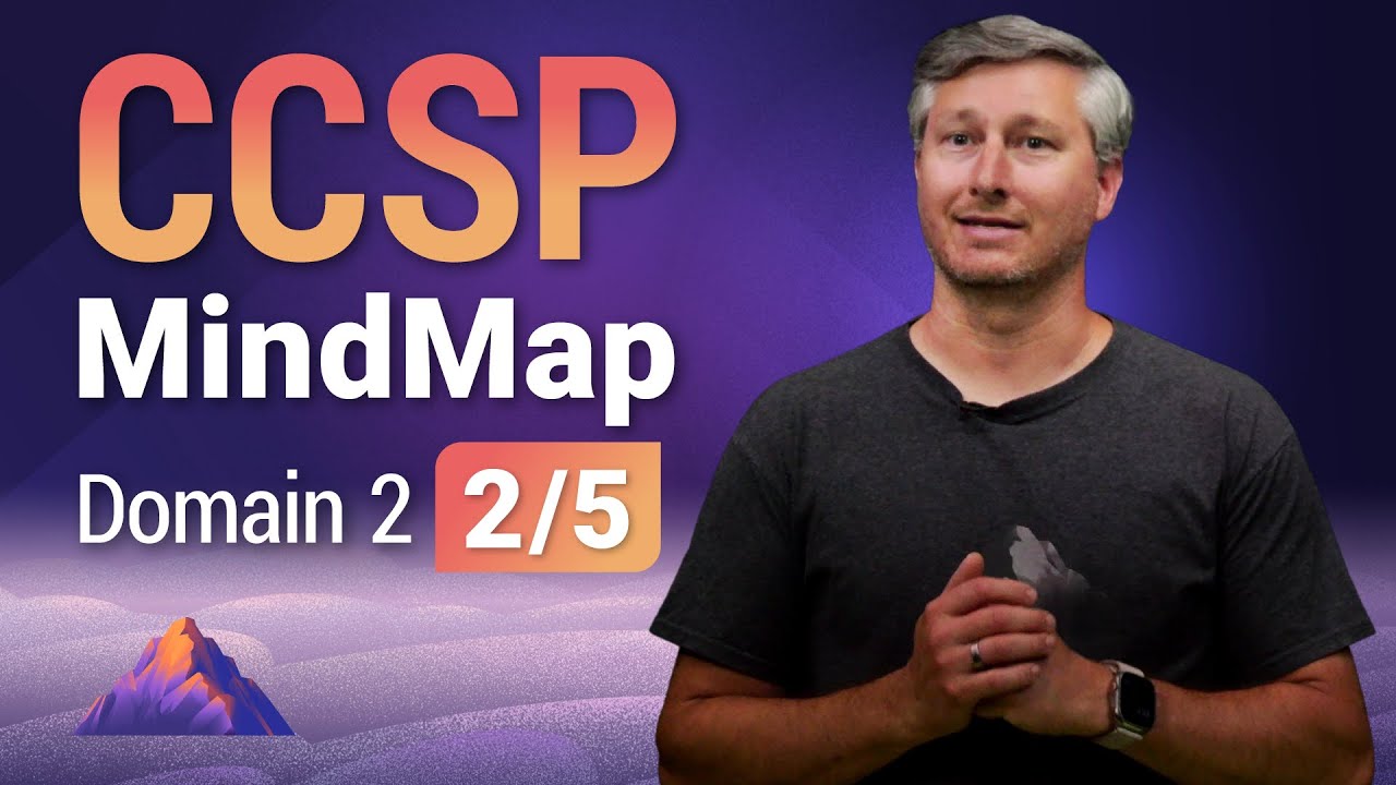 Cloud Data Storage MindMap | CCSP Domain 2 (2 of 5)