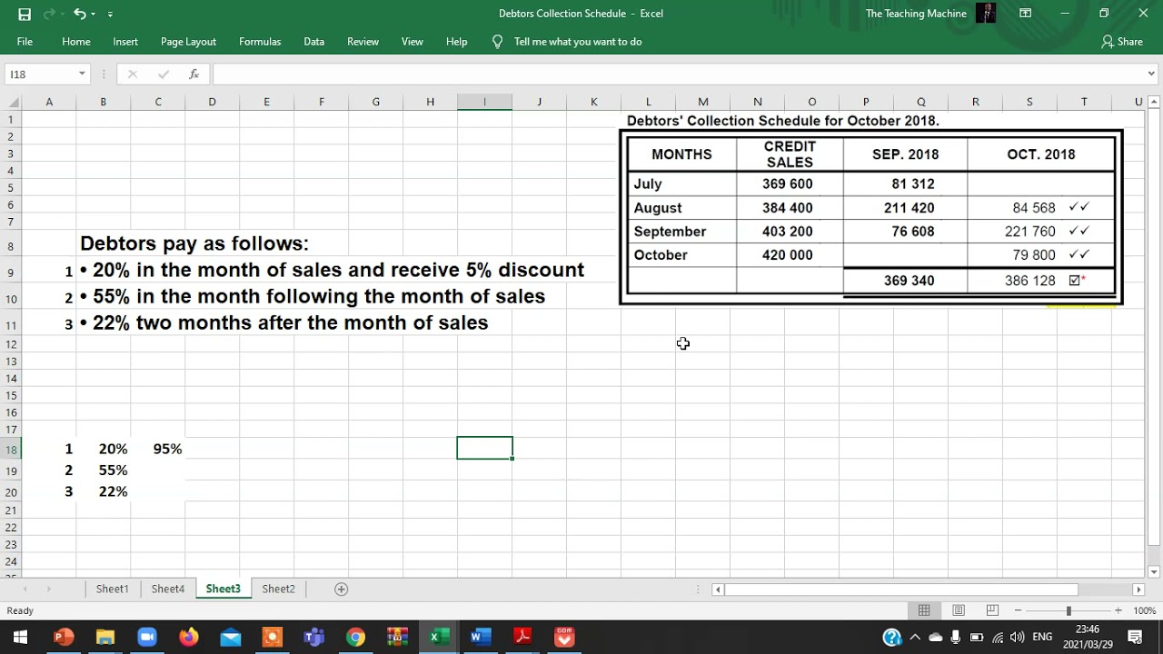 DEBTORS COLLECTION SCHEDULE