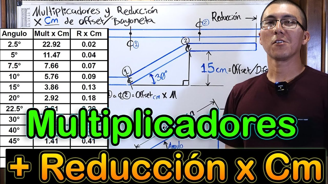 Tablas de Multiplicadores y Reducción (Metrico)