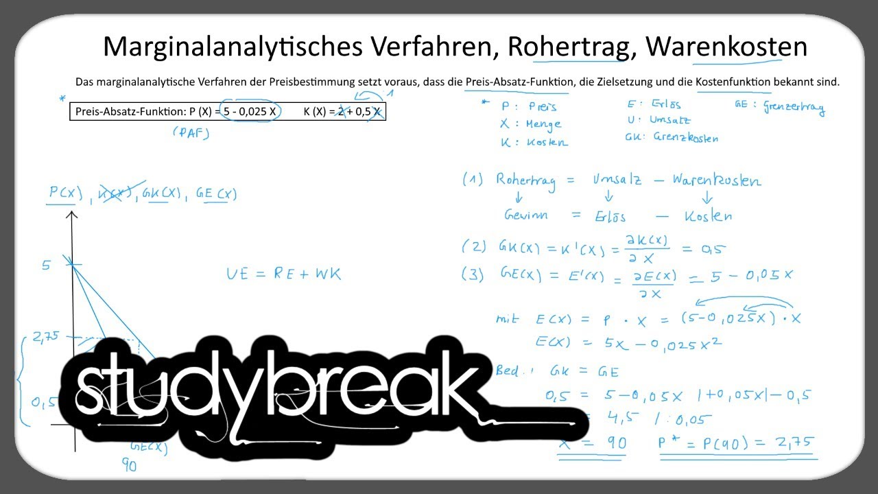 Marginalanalytisches Verfahren, Rohertrag, Warenkosten | Marketing