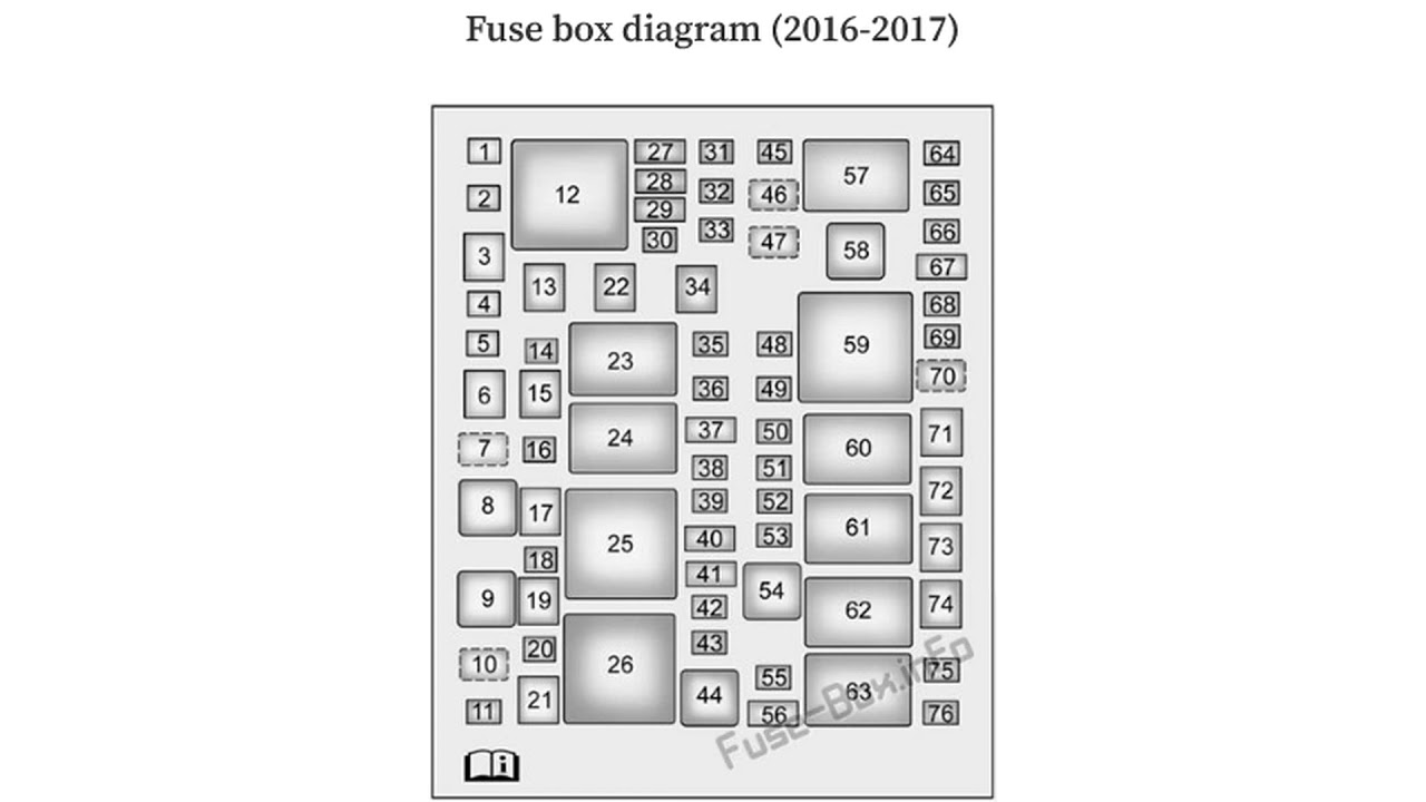 Fuse Layout Cadillac ATS 2013 2019