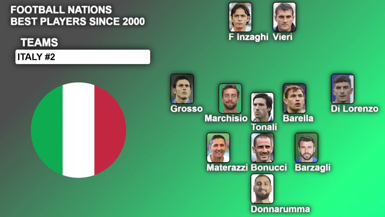 Football Nations Best Players Since 2000