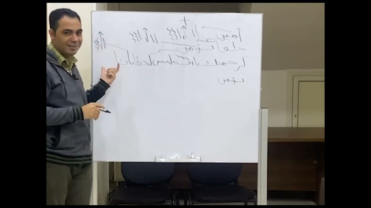 مردات القداس الباسيلى خارج الهيكل تعليمى عربى للمرتل مينا حنا