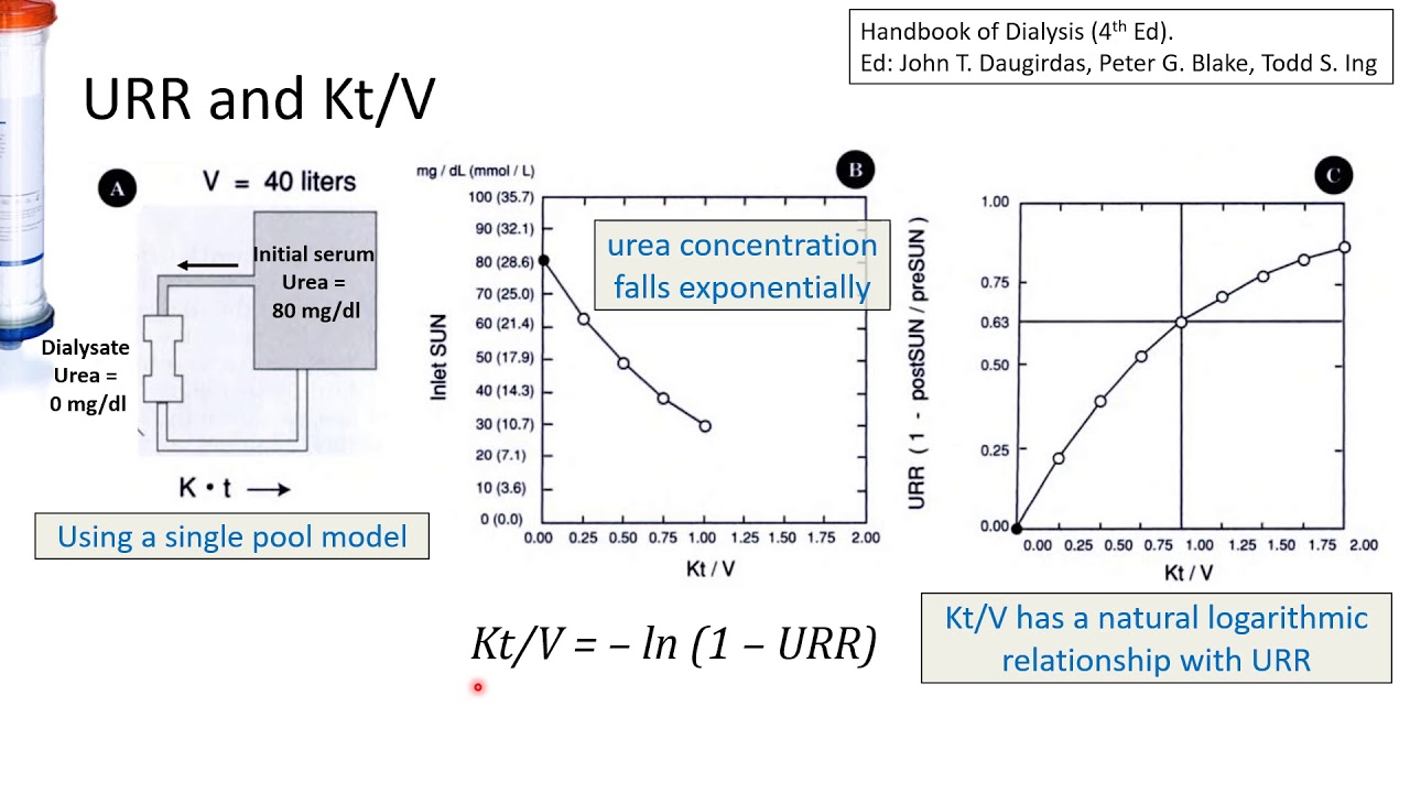 Clearance and Kt/V - Clearance Calculations in Haemodialysis