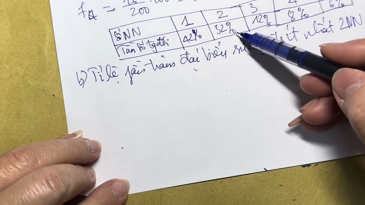 TOÁN 9- TỔNG ÔN TẬP GIỮA KÌ 2.