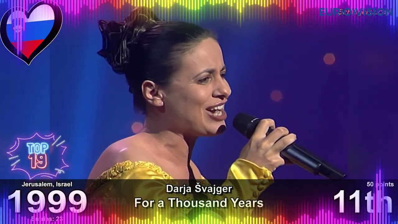 MY TOP EUROVISION ESLOVENIA