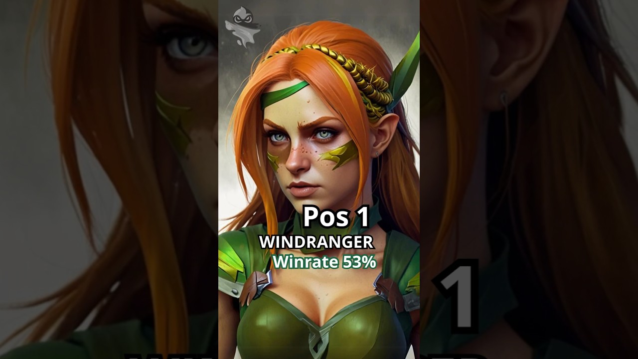 Dream Team | Patch 7.37c | #dota2 #дота2 #dota2tips #dota2pro #dota2patch #ti13 #dota2meme