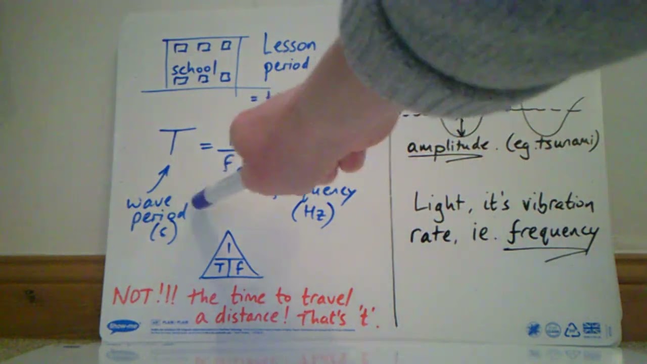 1 -  Maths, Waves, Space