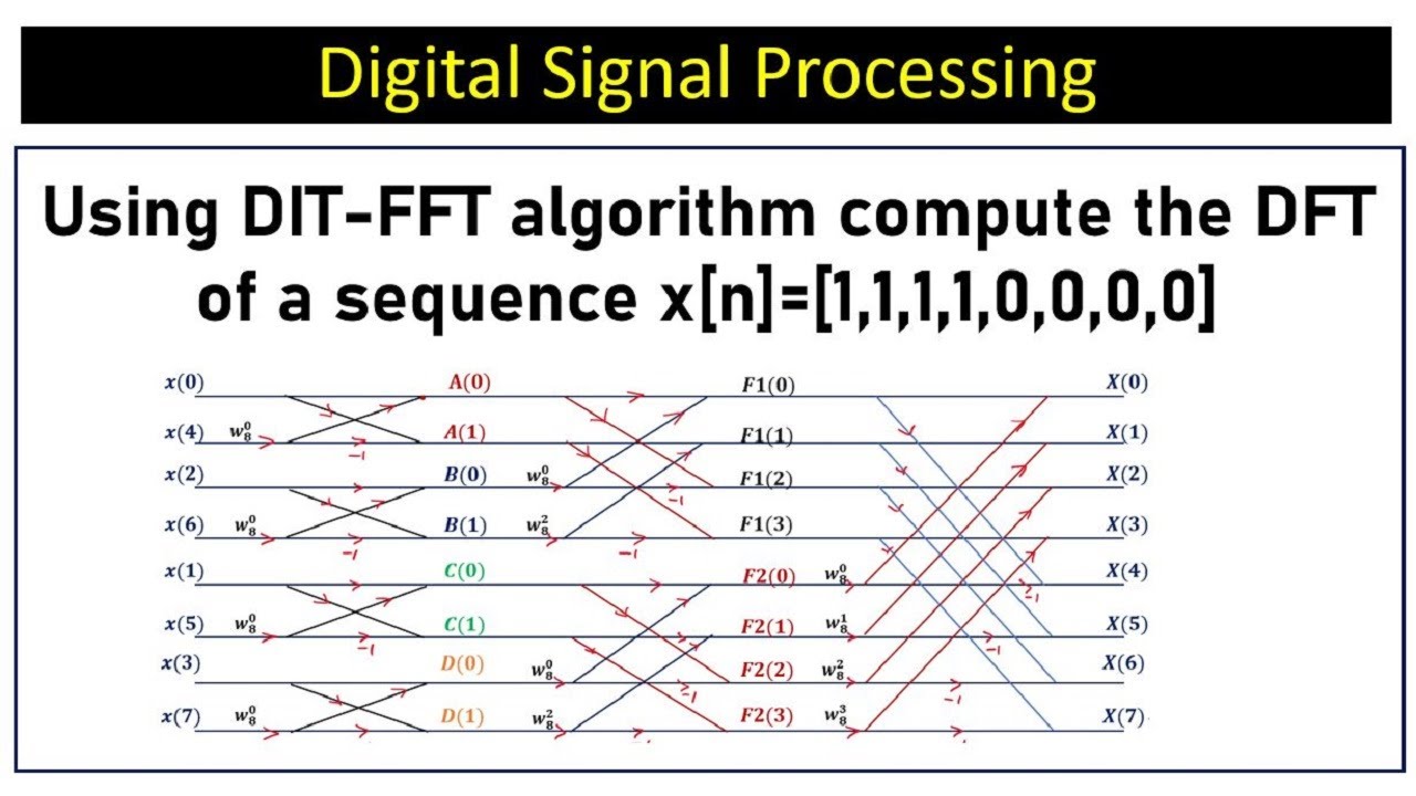 Используя алгоритм DIT-FFT, вычислите ДПФ последовательности x[n]=[1,1,1,1,0,0,0,0]