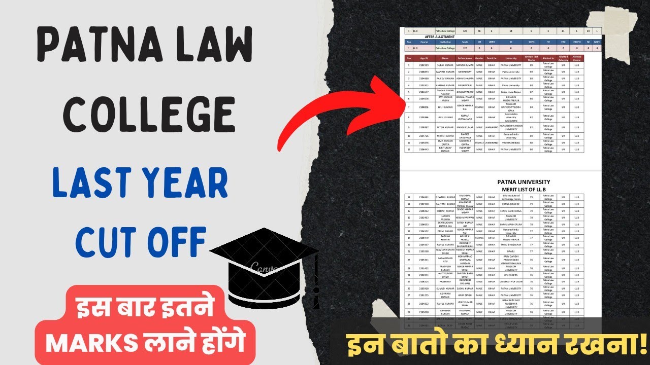 PATNA LAW COLLEGE Last Year Cut Off / Safe Score For 2022?