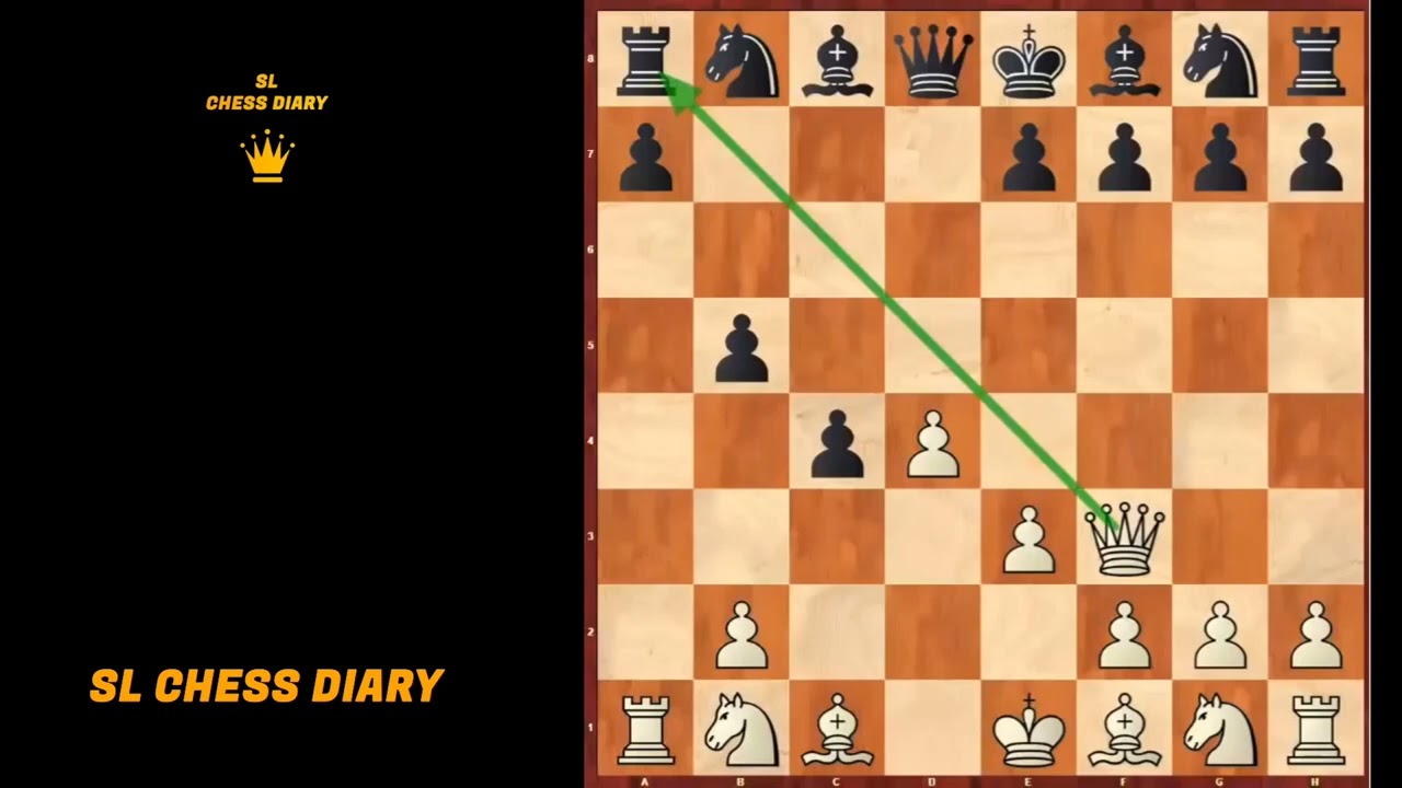 Queen's Gambit එකේ trap දෙකක්