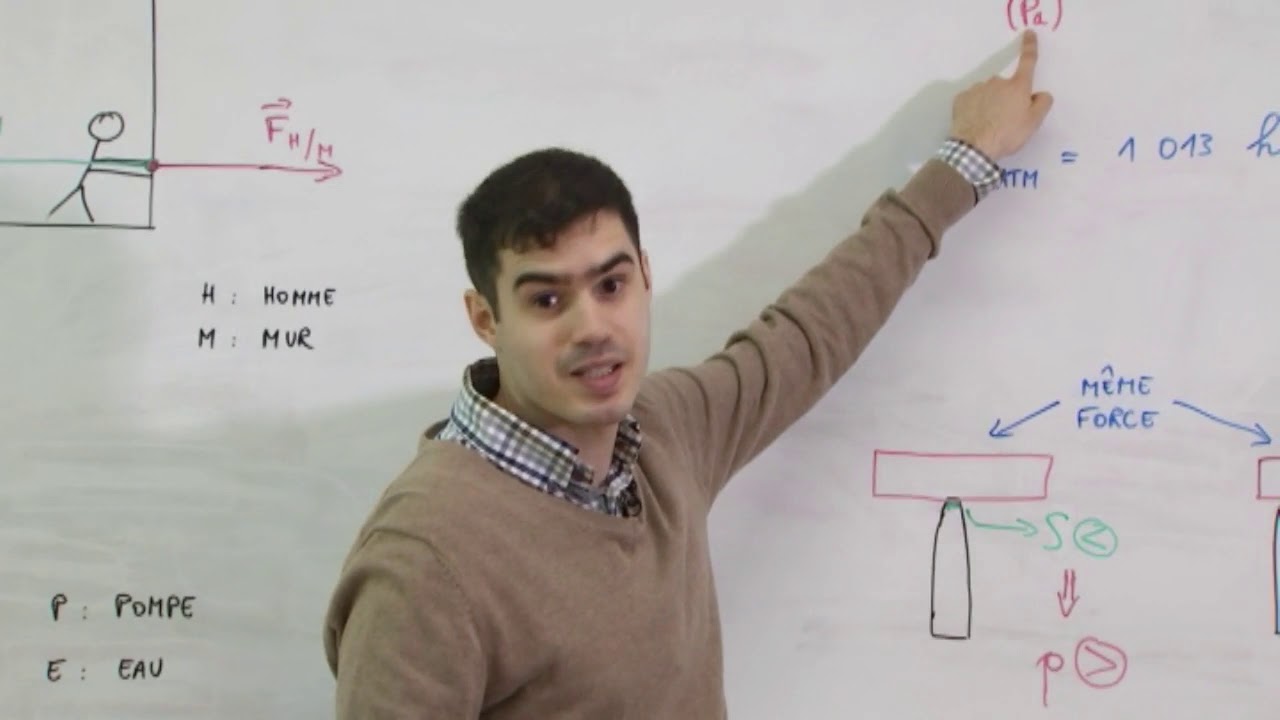 L'Ecole à la Maison - Sciences (Révision 7) : Forces et pression
