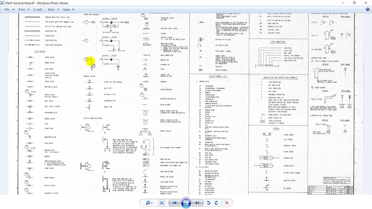 Chapter (6) 6.6 Custom symbol