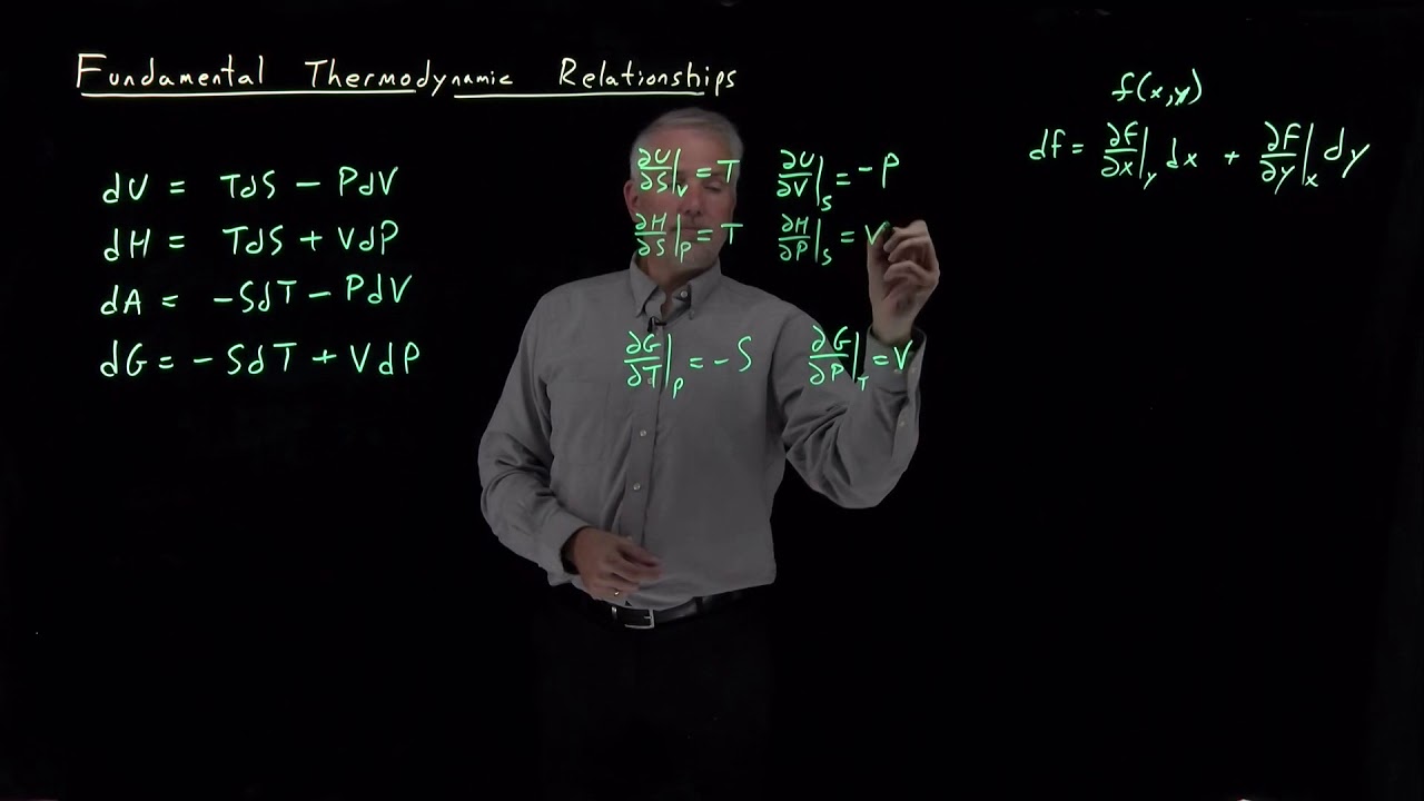 Fundamental Derivatives