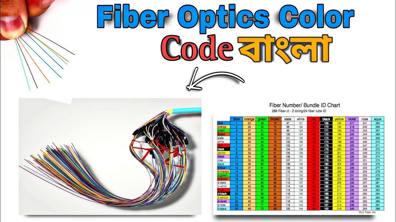 fiber optic cable color code standard || Fiber optic manufactures color code || #fiber#opticalfiber