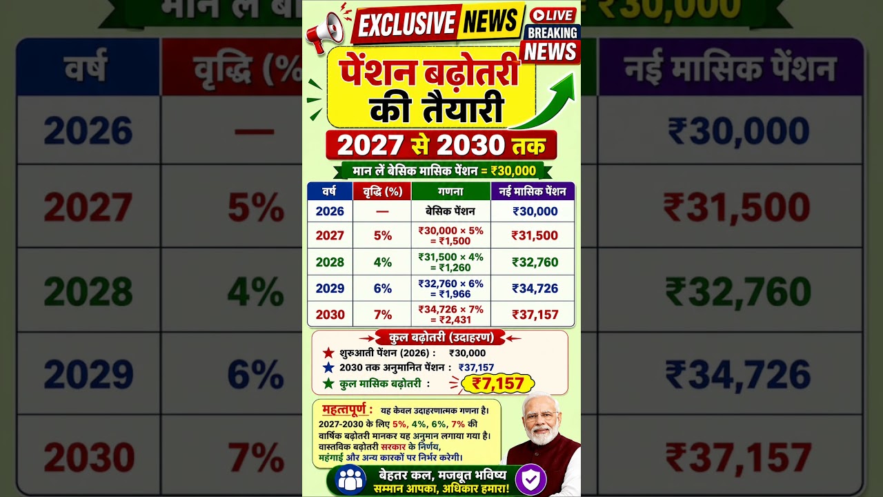 8th pay commission latest update  2026