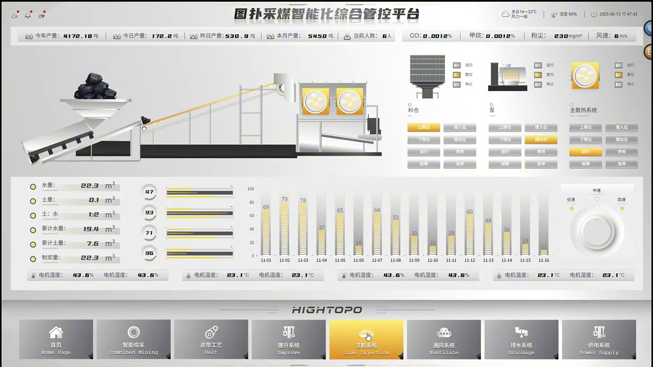 Intelligent Coal Mining SCADA Management Platform | Web UI Design