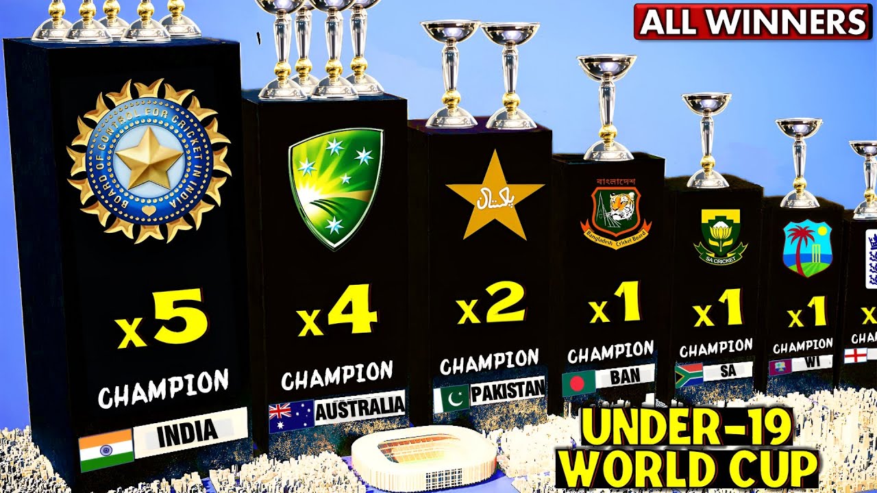 Under 19 World Cup All Winners 🏏🏆 | U19 World Cup Winners Full List 