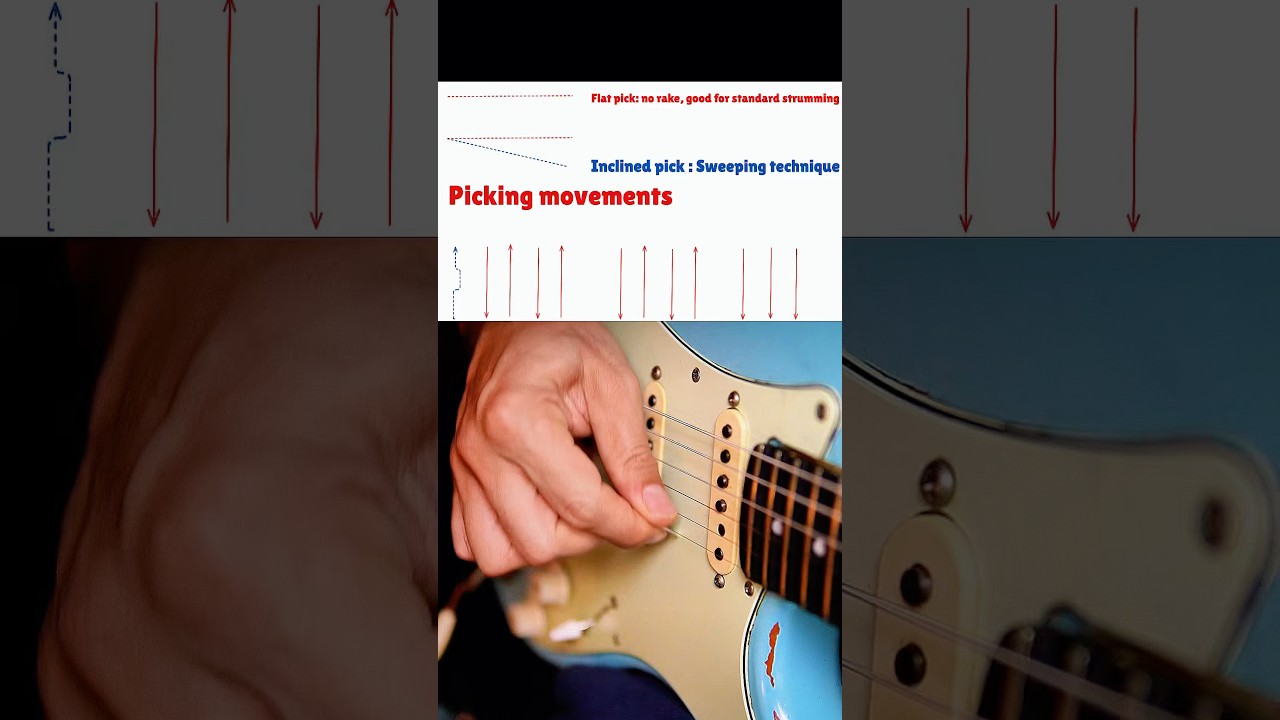 With raking, our funky scratching gets even better #playguitar #learnguitar #guitartricks