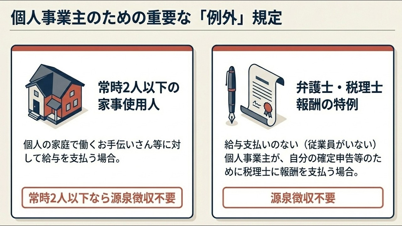 【国税庁タックスアンサー｜所得税】No.2110 事業主がしなければならない源泉徴収