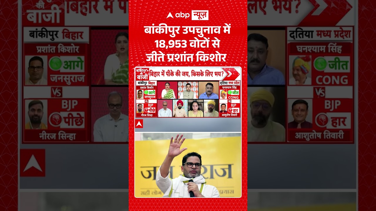 Bankipur By Election Result : बांकीपुर उपचुनाव में 18,953 वोटों से जीते Prashant Kishore | #shorts