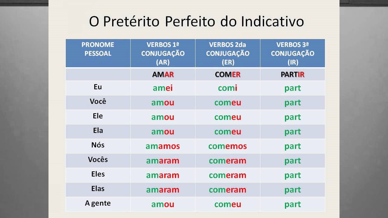 Portugués- Nivel A1-28- Preterito Perfecto del indicativo 1