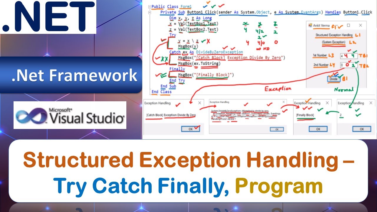 Structured Exception Handling – Try Catch Finally, Program | VB.Net