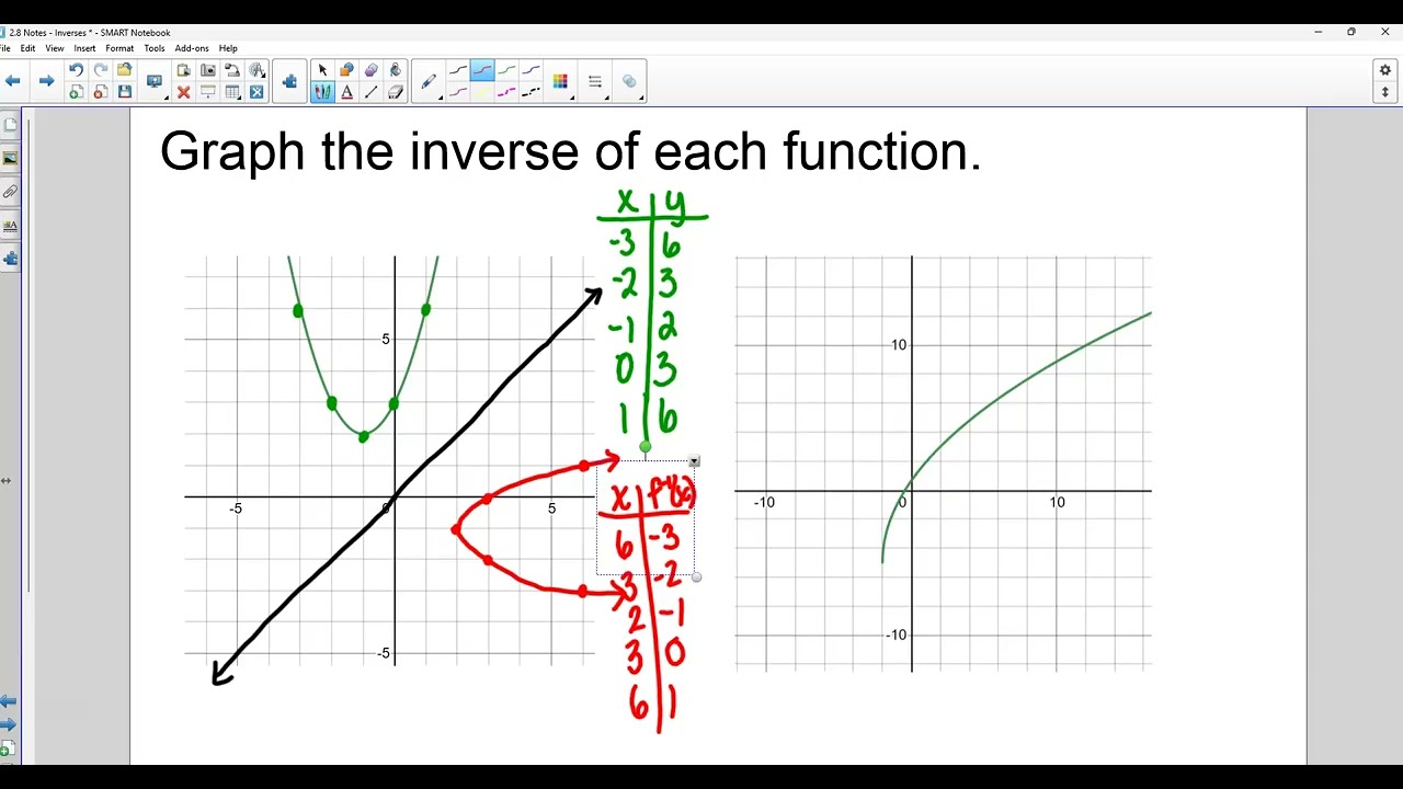 AP Precal: Notes 2/27