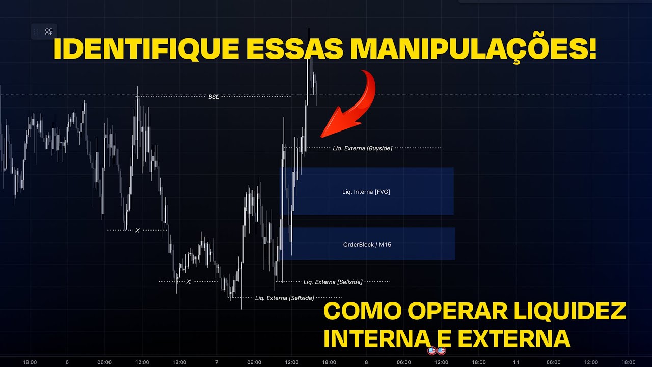 🦈 LIQUIDEZ INTERNA VS EXTERNA - TRADING INSTITUCIONAL [CURSO]