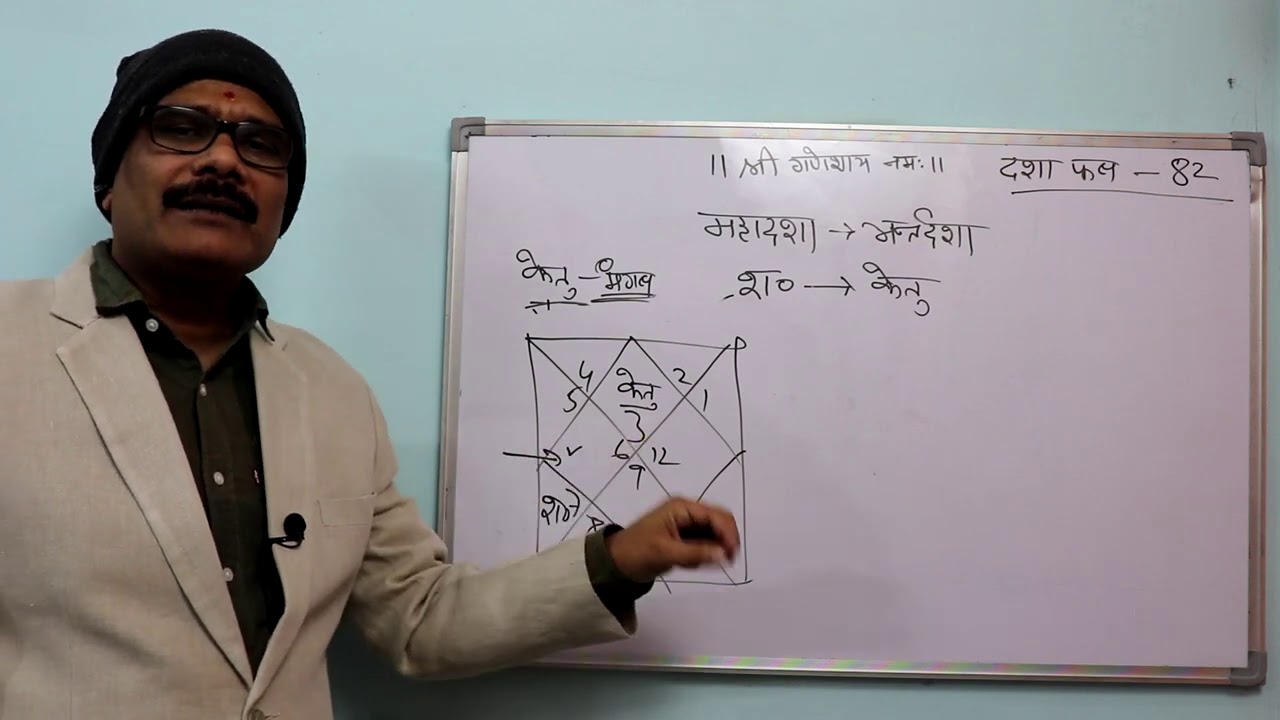 Vimsholttari Dasha Phal 82, शनि की महादशा में केतु के अन्तर्दशा का फल