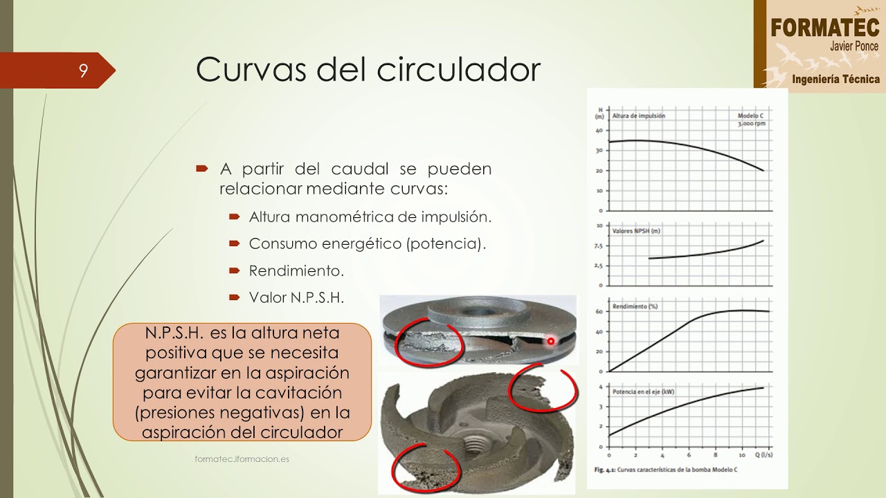 Tema 11 Video nº 1 Introduccion a los circuladores
