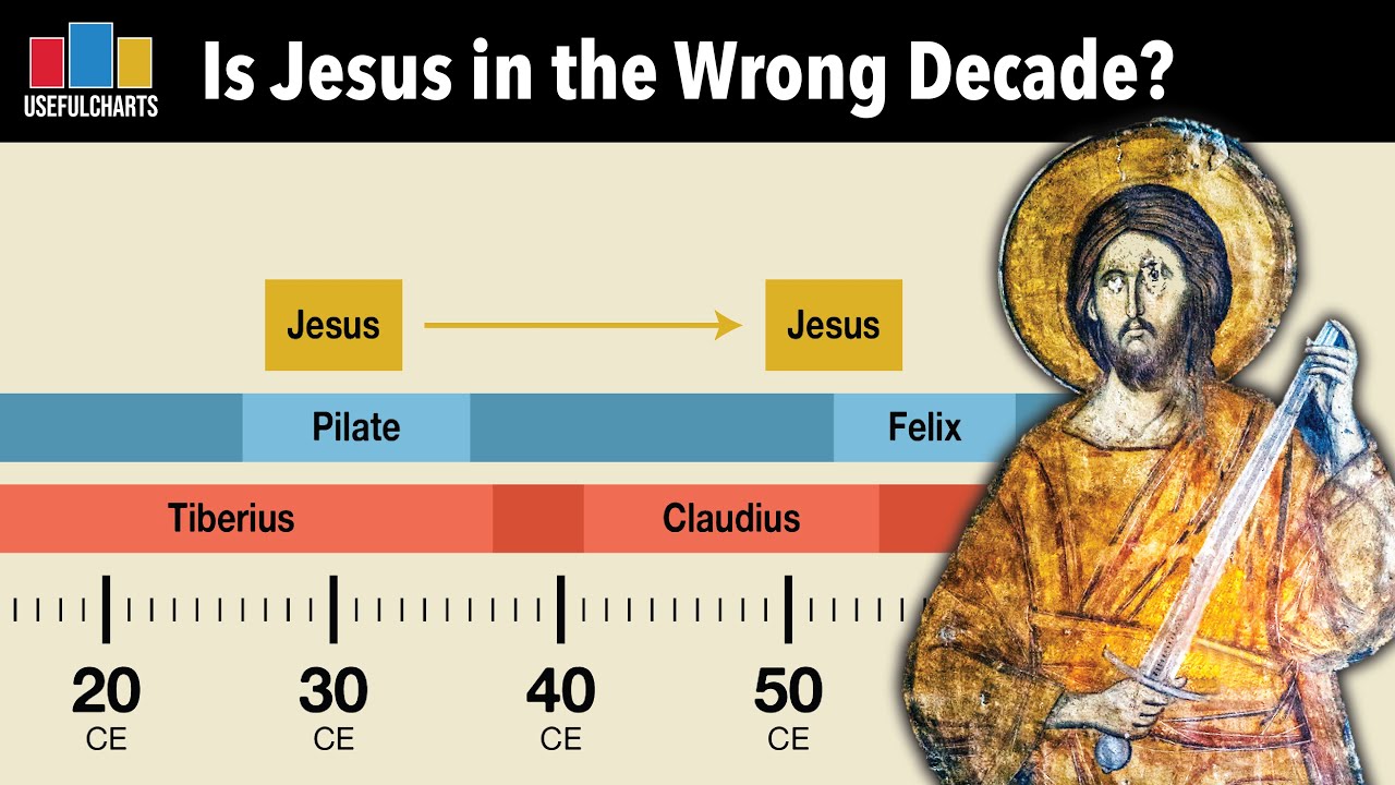 Is Jesus in the Wrong Decade?