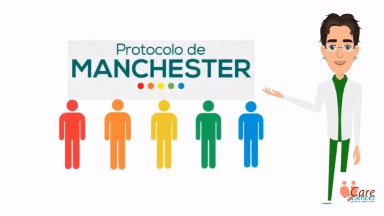 Sistema Manchester de Classificação de Risco