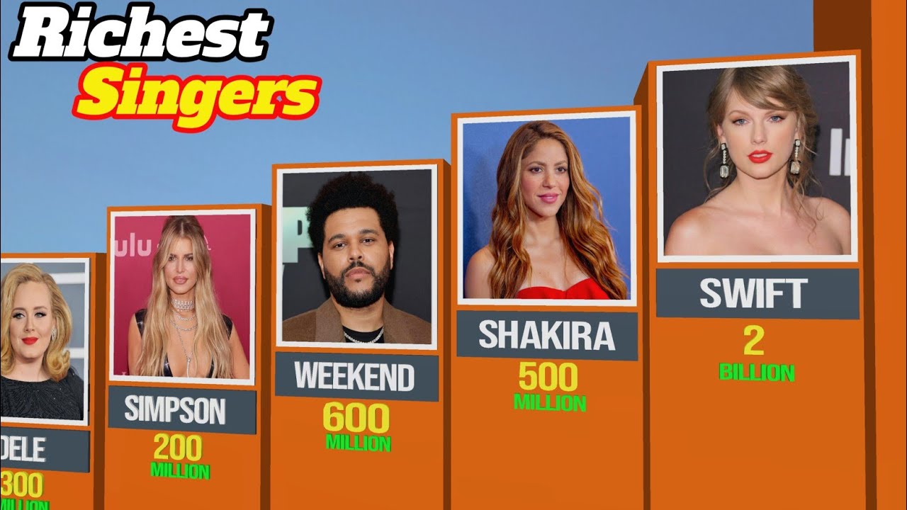 Top Richest Singers 2026