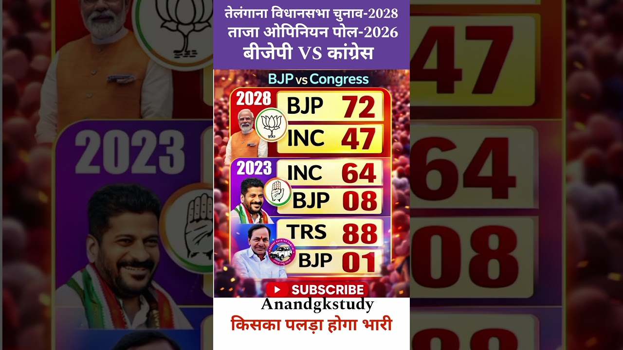 🔥😱Telangana 2028 Opinion Poll: BJP Creates History? 🚩 vs ✋ 