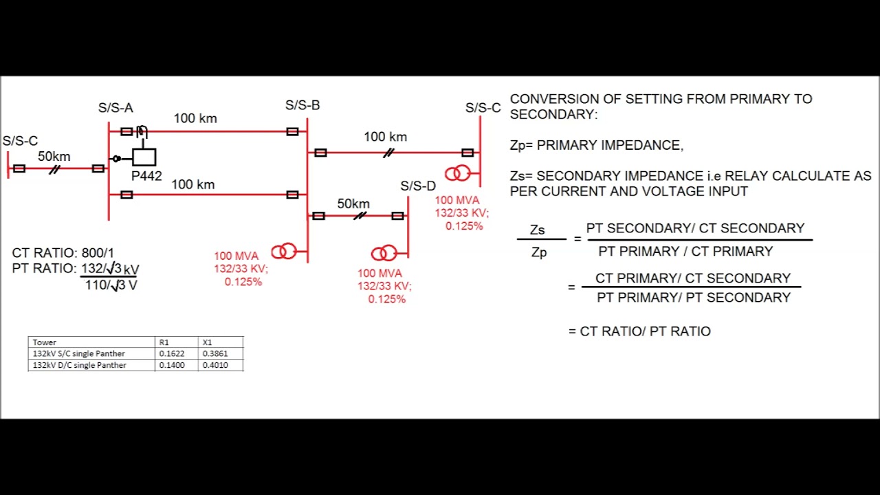 DISTANCE RELAY || CALCULATION OF DIFFERENT ZONE SETTINGS ( PART-1)