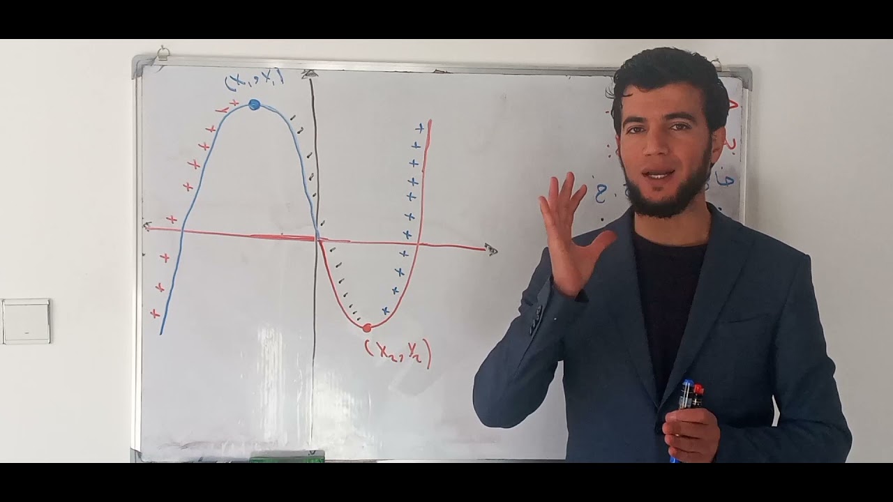 بیرکاری پۆلی  ۱۰  زانستی وانەی (٤-۲)    نەخشەی رادەدارەکان//berkary poli 10 zanste