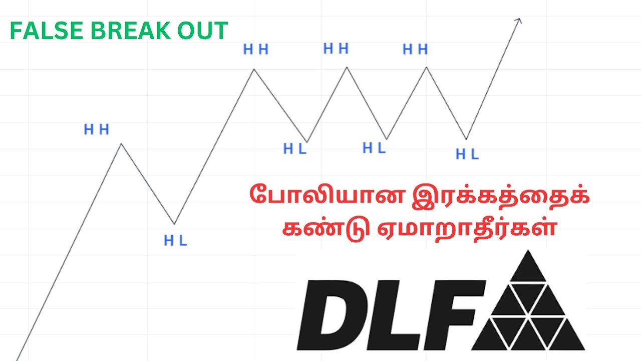 DLF BREAK OUT STOCKS