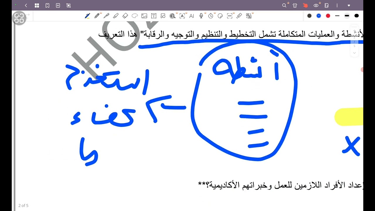 حل فصل ماهية الاداره .مبادئ الاداره