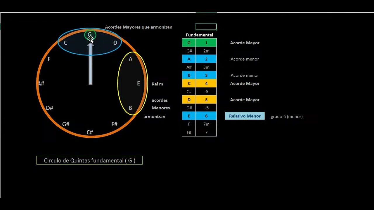 Acorde Relativo Menor xTMG Por todo el mastil de la Guitarra V07