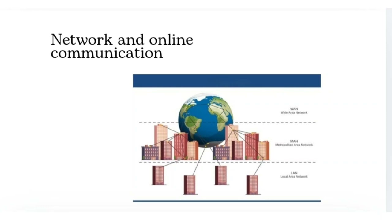 The IGCSE Grade VII -  Networks and online communication 