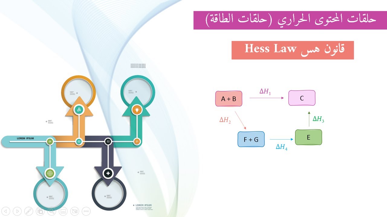 Hess Law (11)  قانون هس