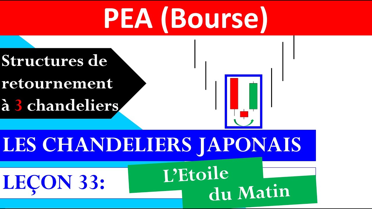 ✔️ LE&Ccedil;ON 33: CHANDELIERS JAPONAIS - L'ETOILE DU MATIN - ANALYSE TECHNIQUE