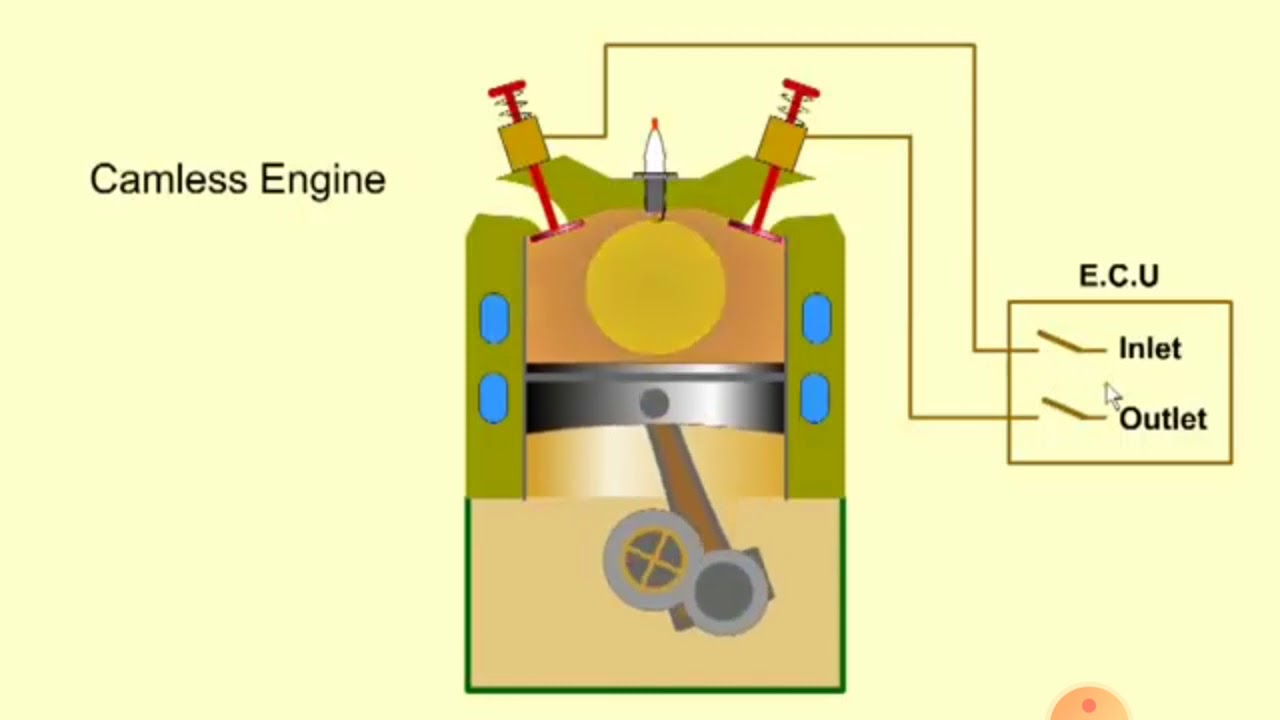 Car engine Management system